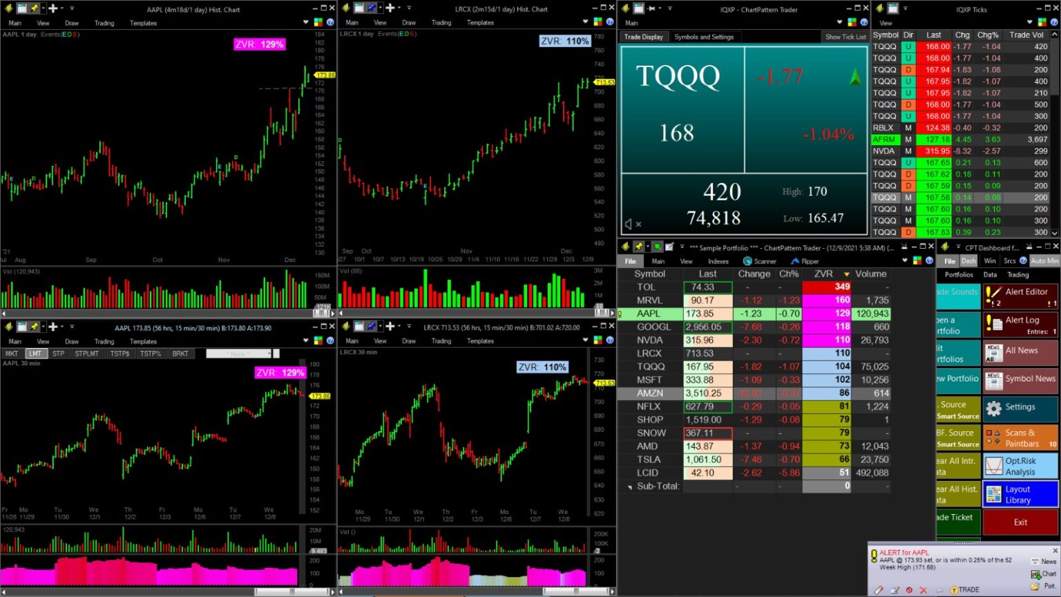 Features Chartpatterntrader com